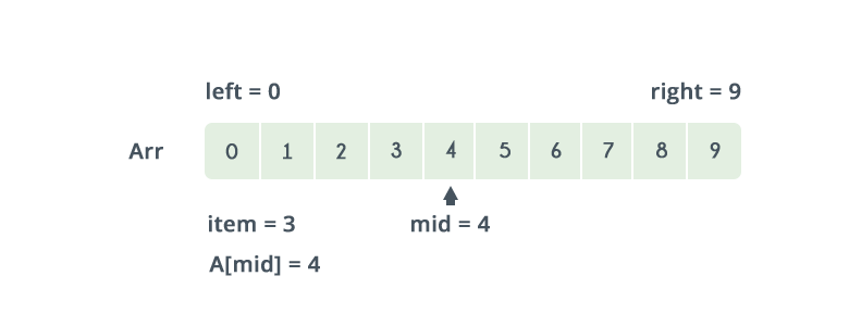 binary-search