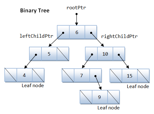 binary-tree