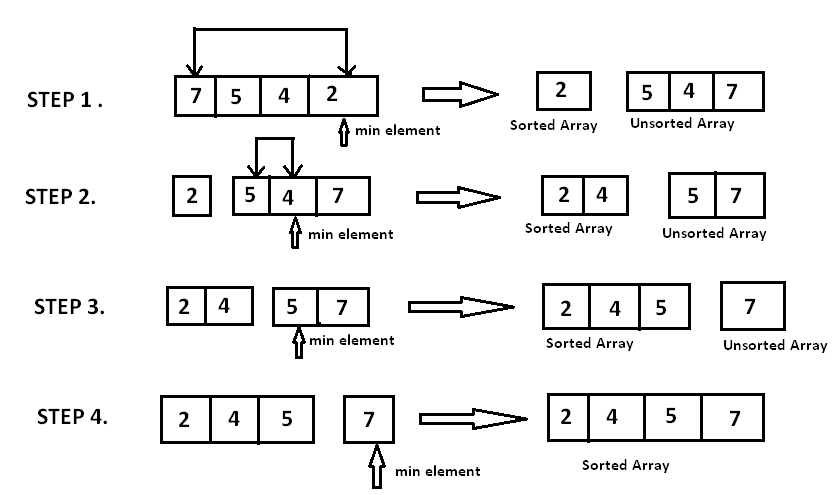 select-sort