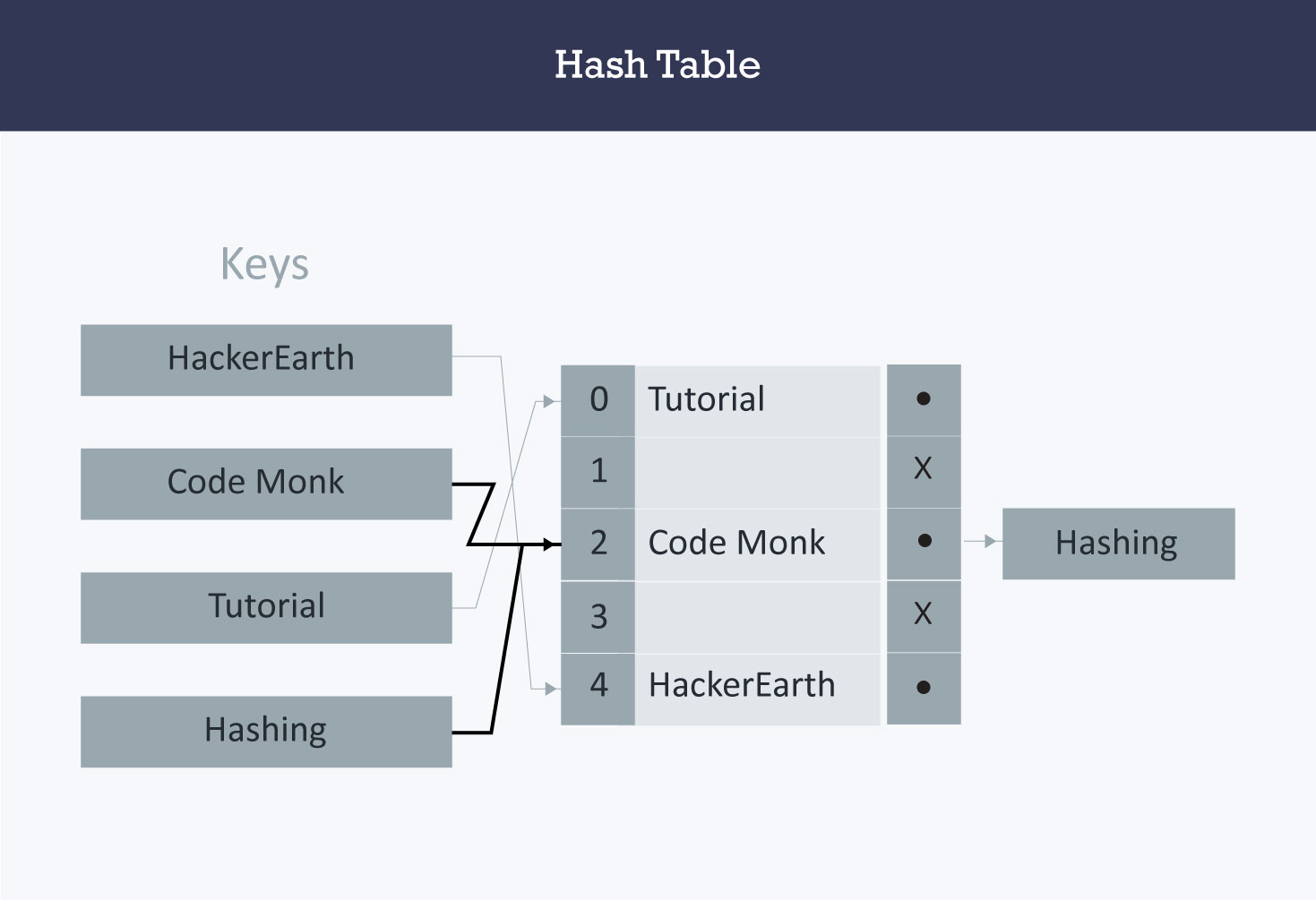 hash-collision