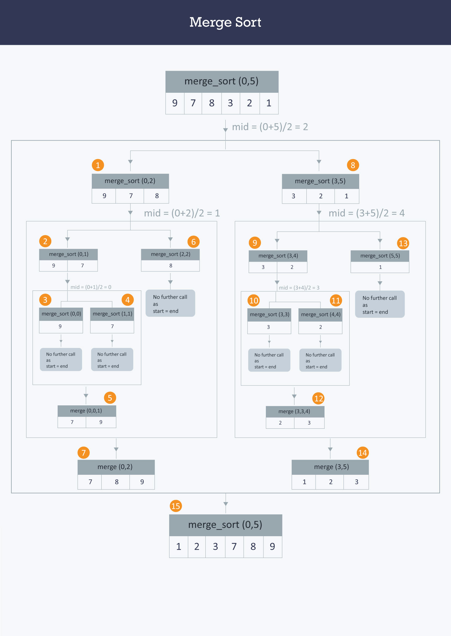 merge-sort