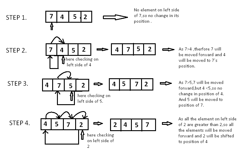 insert-sort