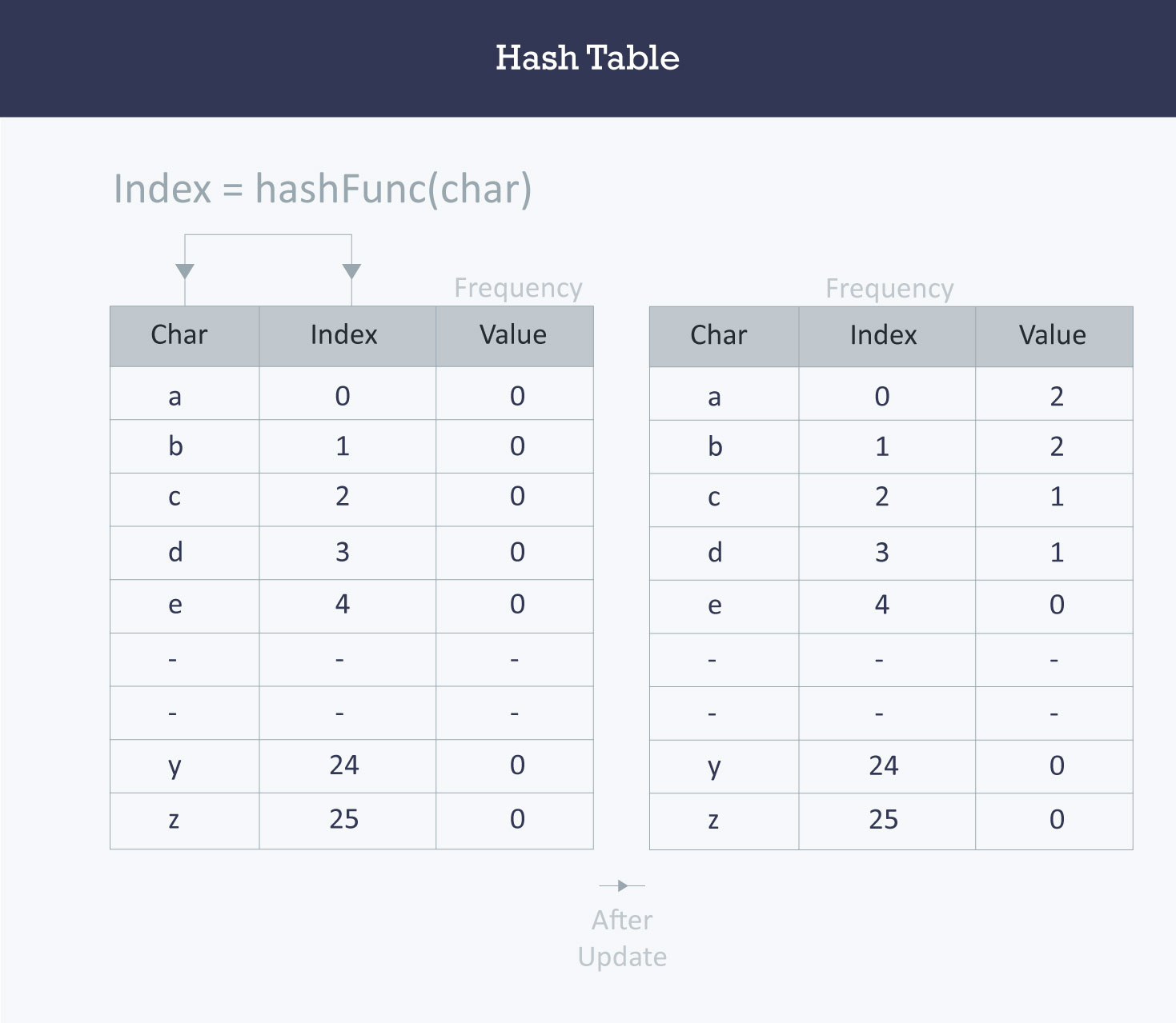 hash-table