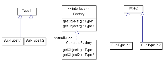 abstract-factory