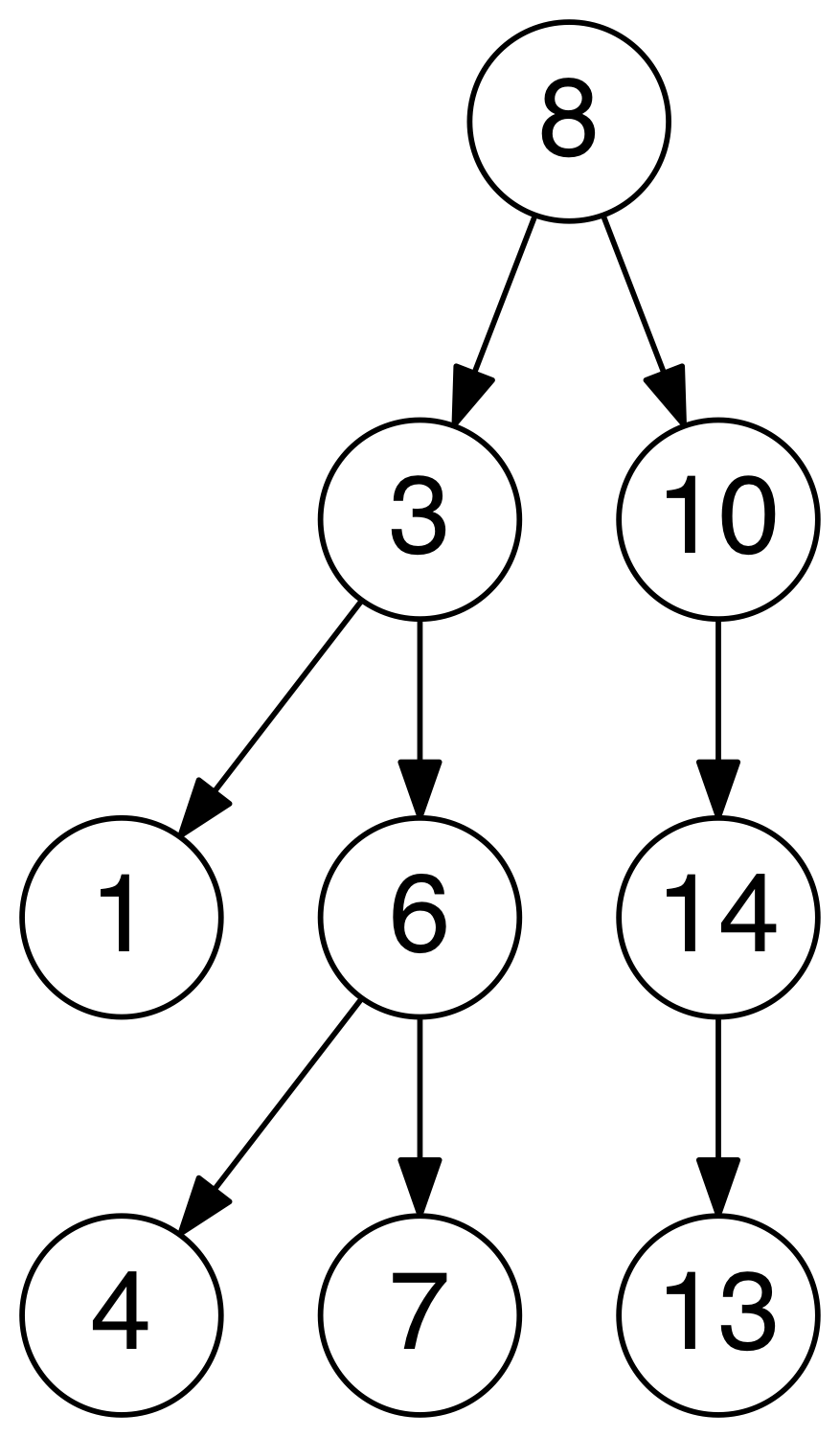 binary_search_tree