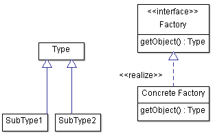 factory-pattern