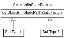 static-factory