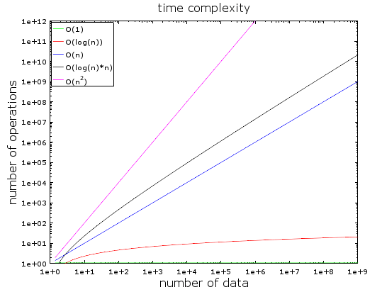 time_complexity