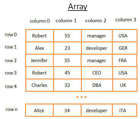 array