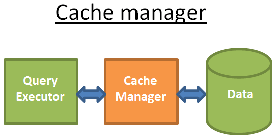 cache