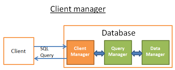 client-manager