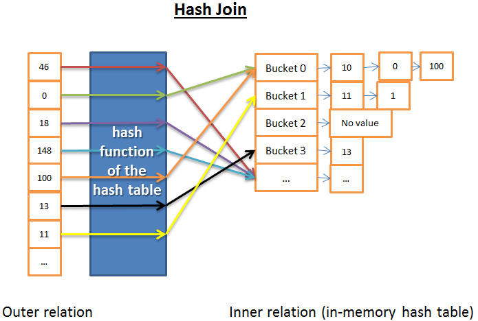 hash-join