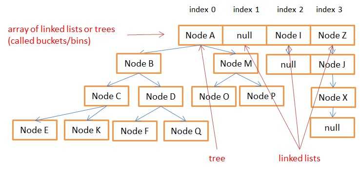 node