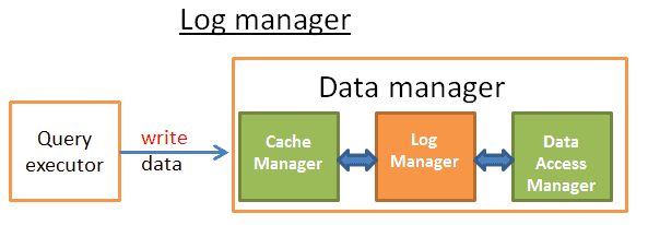 log-manager