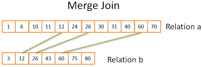 merge-join