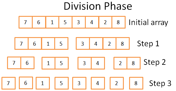 division