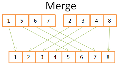 merge