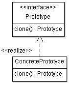 prototype